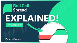 Bull Call Spread Options Strategy Best Guide w Examples [upl. by Skutchan]