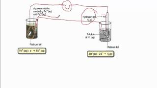 A short guide to redox electrodes [upl. by Karine343]