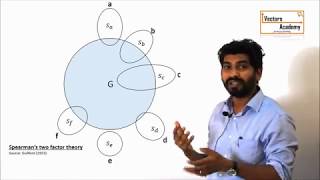 Spearmans Two factor theory of Intelligence [upl. by Sibbie]