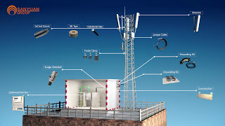 Telecom Base Station Materials A 3D Walkthrough [upl. by Davina470]