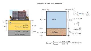 10 Ejemplo asentamiento de un suelo normalmente consolidado [upl. by Anits]