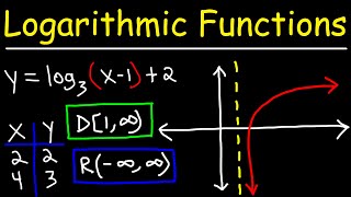 Graphing Logarithmic Functions [upl. by Artied539]