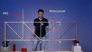 Lernvideo Baustatik 4 Fachwerke [upl. by Nodnelg]