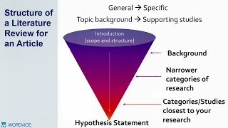 How to Write a Literature Review [upl. by Enowtna217]