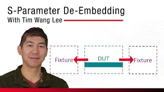 Basics of SParameter Deembedding [upl. by Leveroni943]