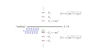 Quantum Mechanics 12c  Dirac Equation III [upl. by Navarro366]