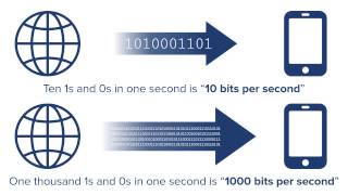 What is Broadband [upl. by Swamy]