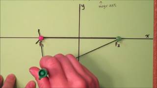 Ellipse string and optical properties [upl. by Melitta575]