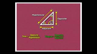 How to Calculate Piping Offsets [upl. by Elawalo]