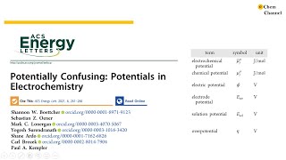 Potentials in Electrochemistry [upl. by Channa]