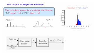 L144 The Bayesian Inference Framework [upl. by Janeczka]