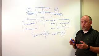 An Overview of the Basic Refrigeration Cycle [upl. by Nimar999]