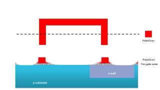 CMOS Fabrication Process Animation [upl. by Lobell]