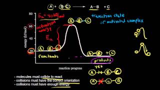 Collision theory  Kinetics  AP Chemistry  Khan Academy [upl. by Aneba]