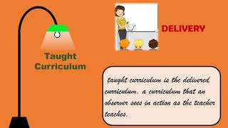 Types of Curriculum Allan Glatthorn [upl. by Concepcion]