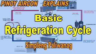 Basic Refrigeration Cycle Tagalog Simpleng paliwanag [upl. by Llenra]