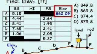 Leveling Example [upl. by Genvieve]