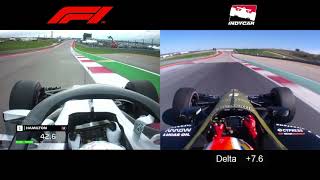 F1 vs IndyCar  CoTA [upl. by Feinstein950]