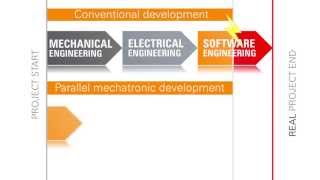 BampR Mechatronic development process with Automation Studio 4 [upl. by Shanan886]