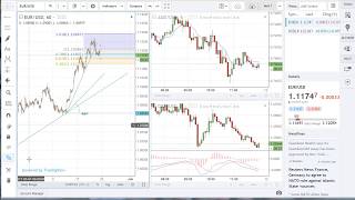 FOREXcom Web Trading Overview [upl. by Audre]