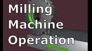 MILLING MACHINE OPERATIONS  Milling Processes [upl. by Chrysa]