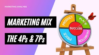 Marketing Mix  What is 4Ps amp 7Ps [upl. by Sternberg]