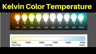 Kelvin Color Temperature Scale Explained [upl. by Hpotsirhc]