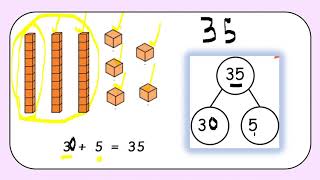 Partitioning numbers into tens and ones [upl. by Skill]