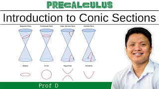 INTRODUCTION TO CONIC SECTIONS  PROF D [upl. by Sutton]