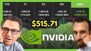 Is NVIDIA Stock Overvalued  NVDA Stock Is Soaring [upl. by Edeline477]