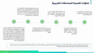 ورشة عمل الاعفاء من الغرامات [upl. by Airitak72]