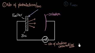 Experimental setup amp saturation current photoelectric effect  Dual nature of light  Khan Academy [upl. by Nosirrah230]