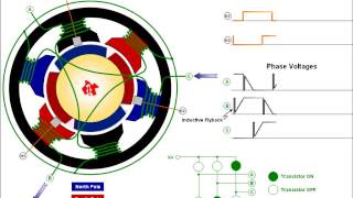 Brushless DC motor animation [upl. by Rozek]