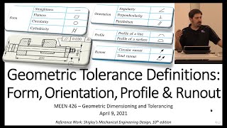 Defining GDampT Controls Form Orientation Location Profile and Runout  Symbols amp Tolerance Zones [upl. by Artinad316]