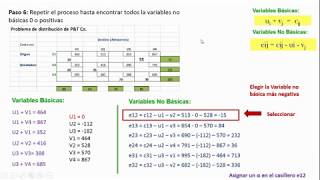 Metodo Simplex para Transporte [upl. by Oicnerual]