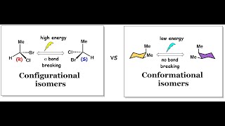 Configurational isomers and Conformational isomers [upl. by Aihsekan347]