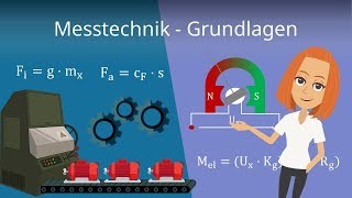 Messtechnik Grundlagen [upl. by Adnylam]