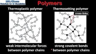 A5 Thermoplastic and thermosetting polymers SL [upl. by Annasiul894]