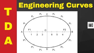 How To Draw An Ellipse Using The Arcs Of Circles Method [upl. by Eilyak]