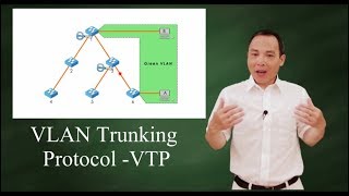 VLAN Trunking Protocol VTP [upl. by Cuthbert]