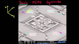 3axis MEMS gyroscope [upl. by Yerd621]