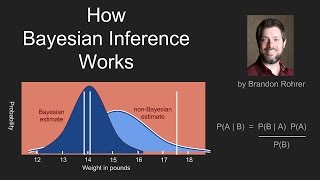 How Bayes Theorem works [upl. by Lewej210]