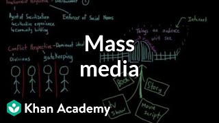 Mass media  Society and Culture  MCAT  Khan Academy [upl. by Sverre714]