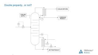 HAZOP Study Risk and Safety Management [upl. by Yluj]