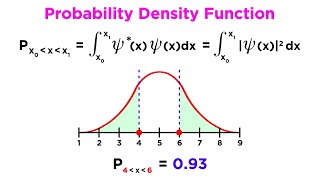 Wavefunction Properties Normalization and Expectation Values [upl. by Platt]