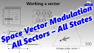 Space Vector Modulation  Voltage Source Inverters amp the Most Important Topology in PE [upl. by Leemaj438]