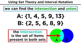 Set Theory Types of Sets Unions and Intersections [upl. by Kantor]