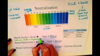 KS3  Neutralisation [upl. by Becker12]