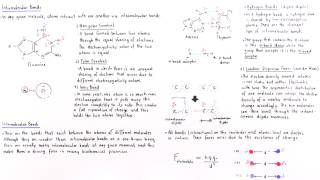 Intramolecular and Intermolecular Forces Part II [upl. by Bibby359]