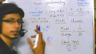 Mass spectrometry part 1  introduction [upl. by Akilegna]